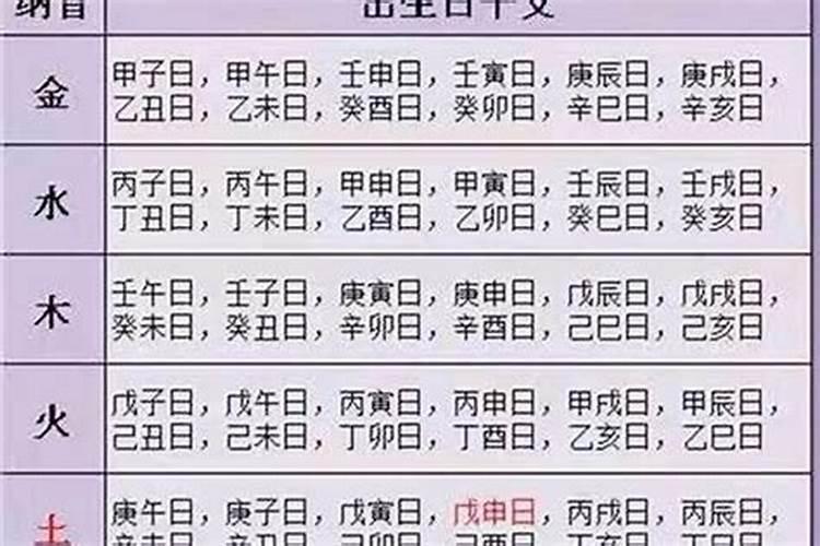 如何看月令旺衰？