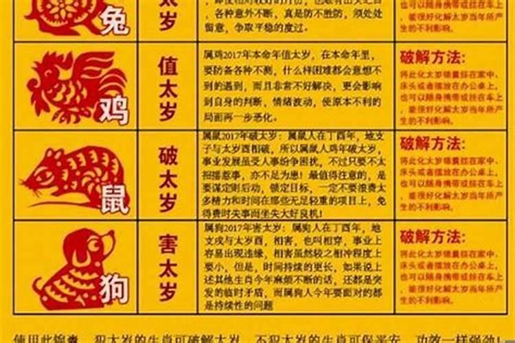 生肖鸡犯太岁年份