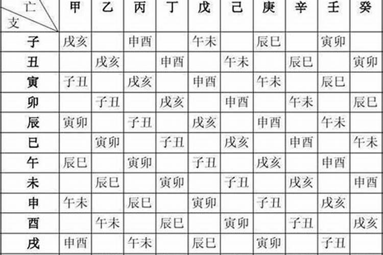 生辰八字表