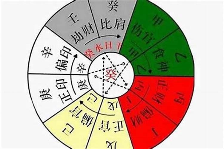 透干：八字命理中的神秘力量