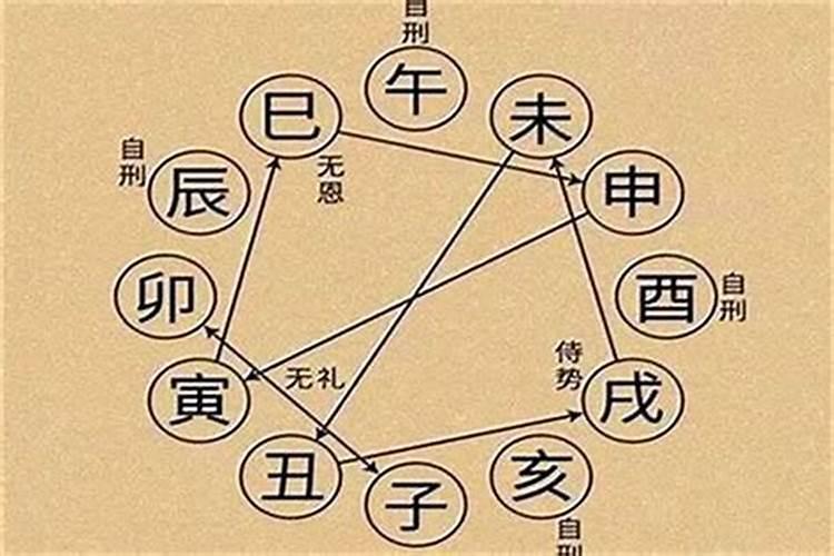 解太岁的最佳方法：八字命理的科学应用？