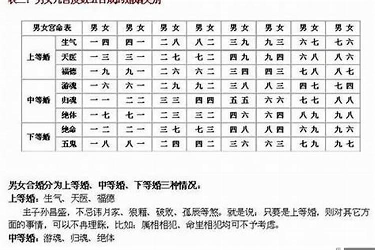 八字婚配：男女结婚有必要合婚吗？？