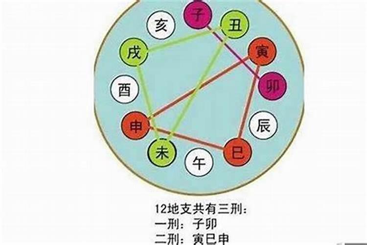 揭秘八字流年：如何预测大病灾信息？