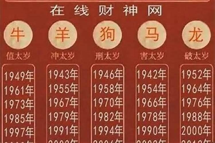 2024年犯太岁的人士有哪些：八字命理解读与应对策略？