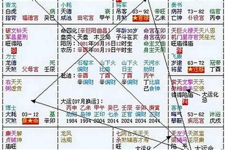 八字解读：本命年的运气与二婚生活的关联