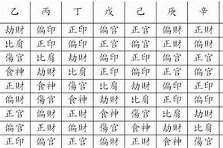 八字正印多者适合学相术吗？