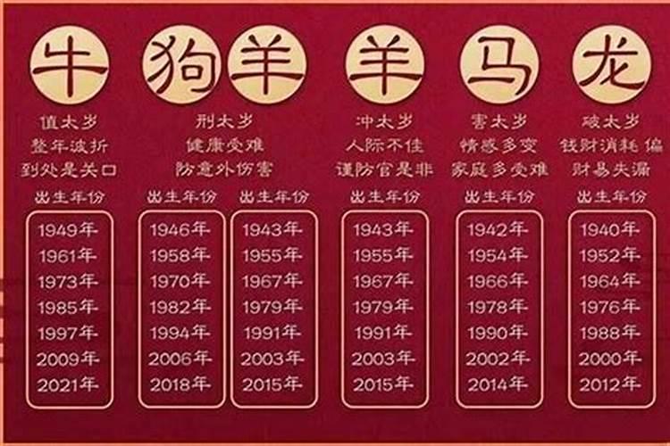 揭秘：如何准确计算自己的犯太岁年份？