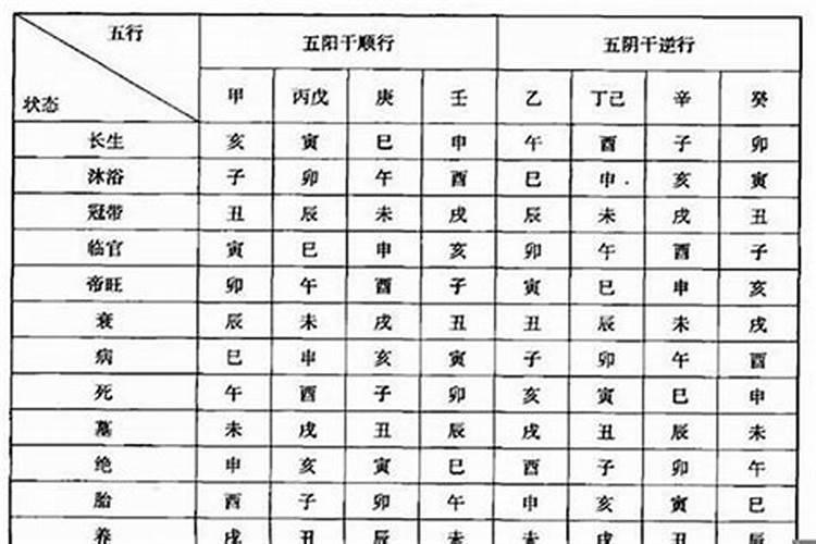 合婚五行对照表怎么看